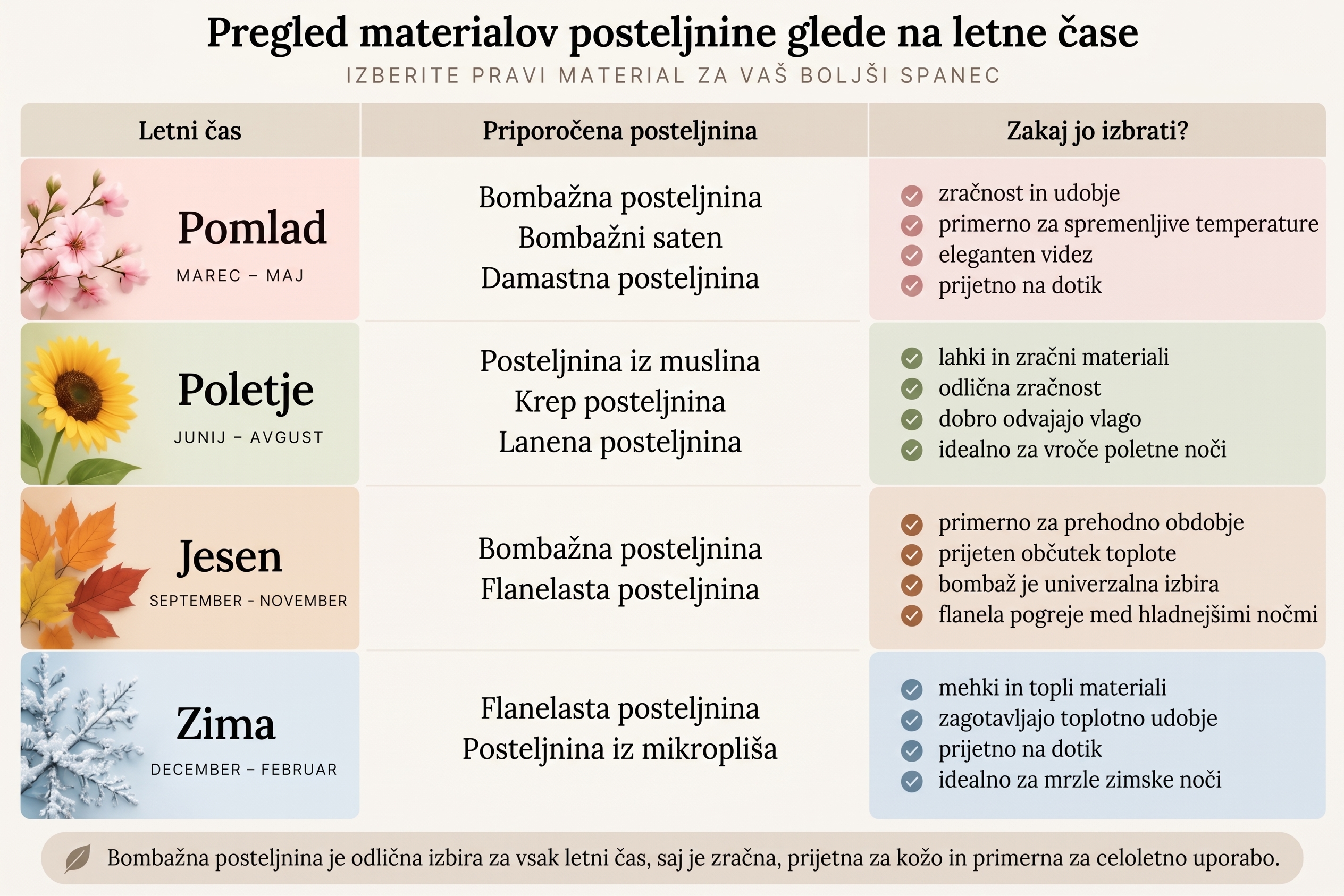 letni_sezonski_materiali_emi