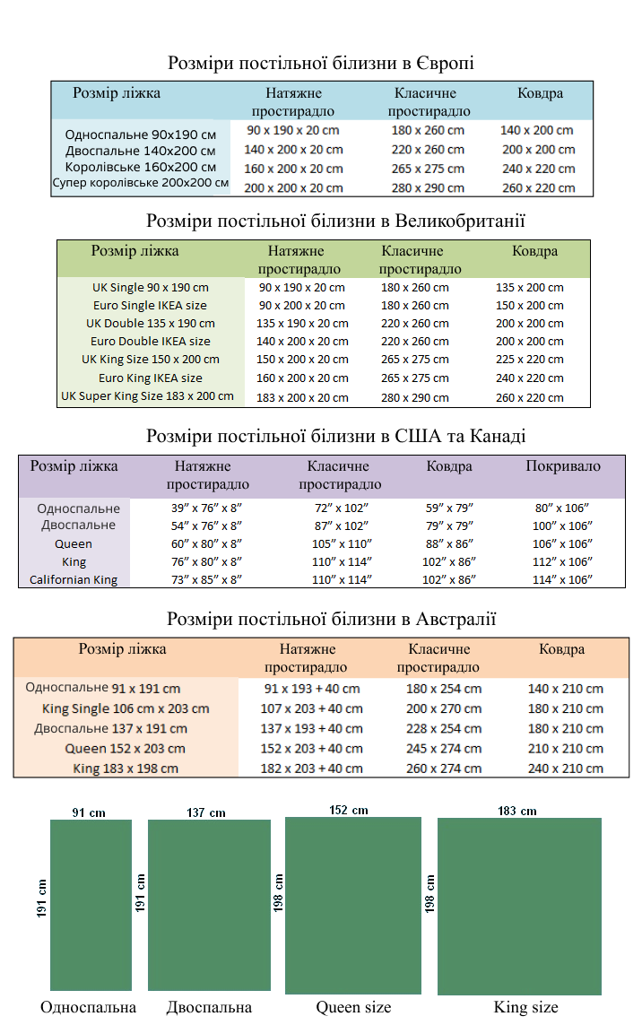 розміри постільної білизни