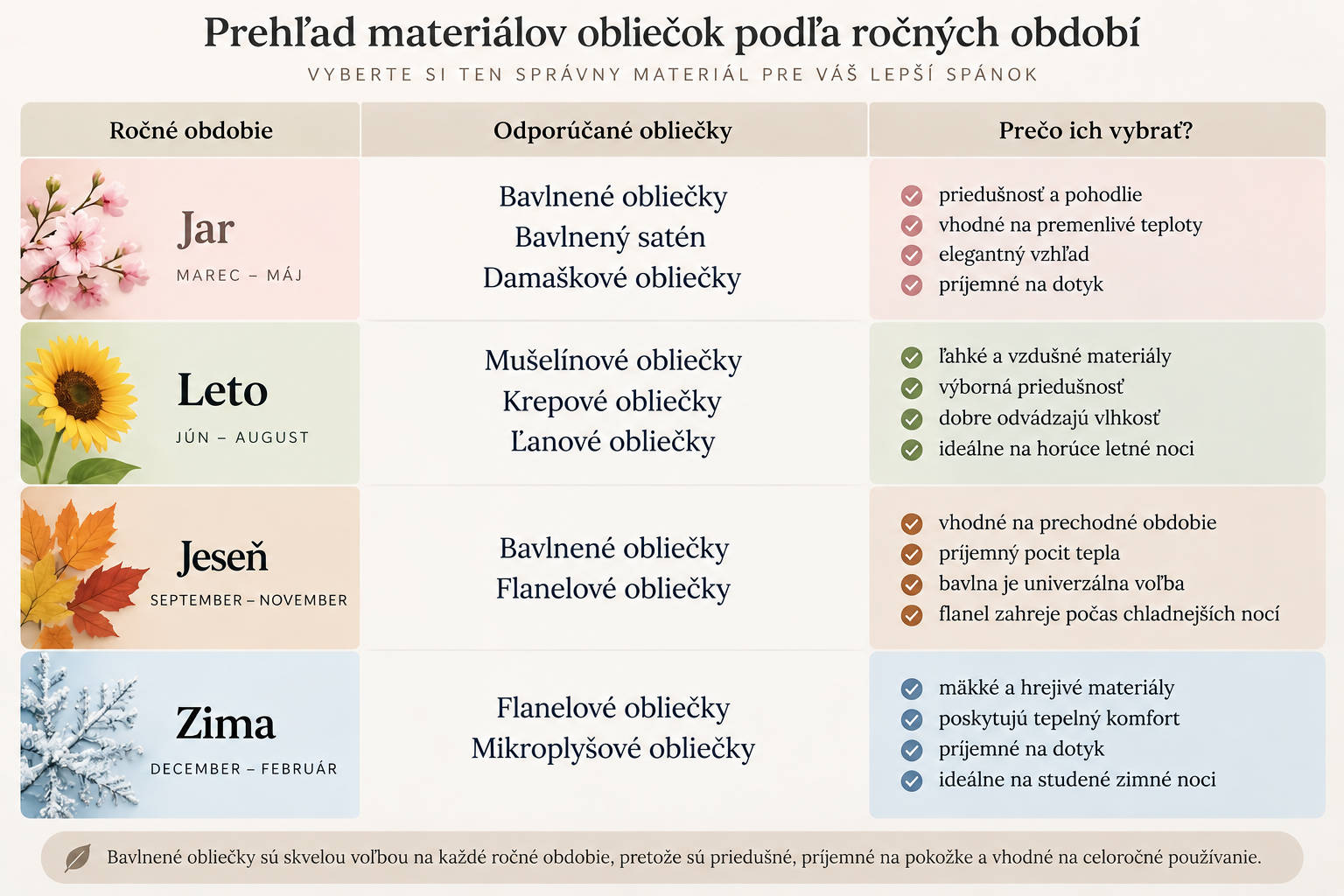 rocne_obdobia_materialy_emi